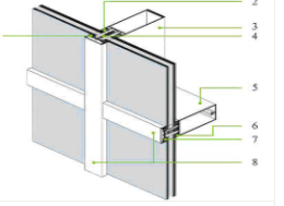 Vách kính mặt dụng